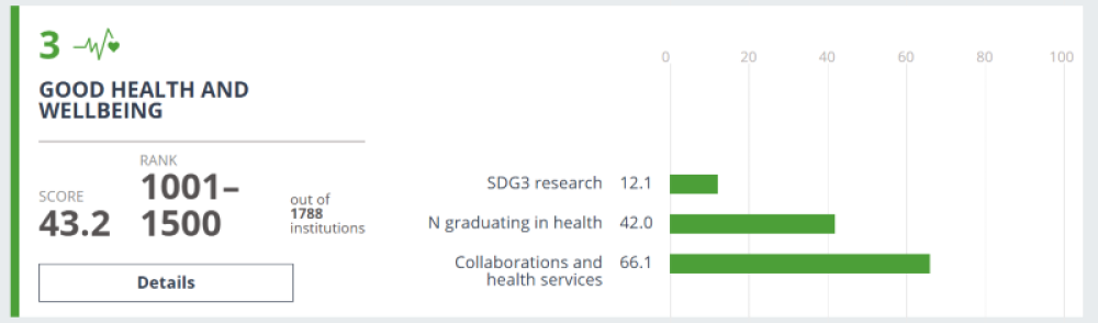 Naxçıvan Dövlət Universitetinin Times Higher Education Impact Rankings 2025-də göstəriciləri əhəmiyyətli dərəcədə irəliləyib